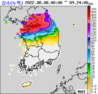 강수량2