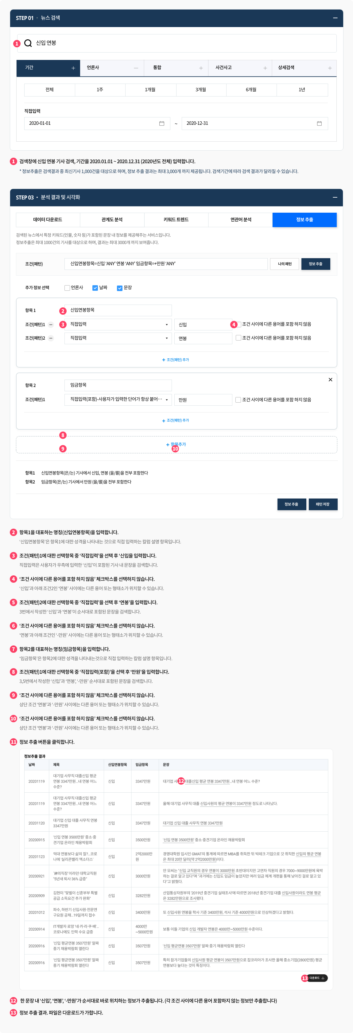 신입사원 연봉 관련 정보 추출 예제