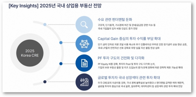 '내년 상업용 부동산 시장, 임대주택·데이터센터로 투자 재편될 것' 관련사진1