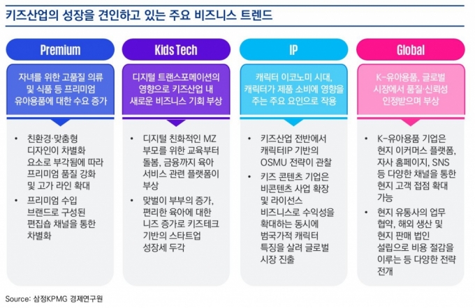 저출산 시대에도…'키즈산업, 60조원으로 성장할 것' 관련사진1