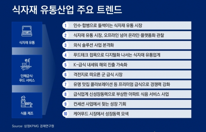 '점심값 비싸' 직장인들 구내식당 우르르…뜨는 '급식시장' 관련사진1