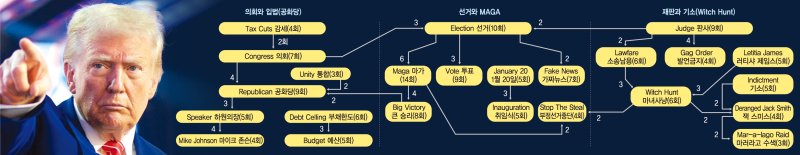 그린란드·관세·무역·빅딜·부채상환… 최종 타깃은 '중국'[트럼프 2.0시대 개막] 관련사진1