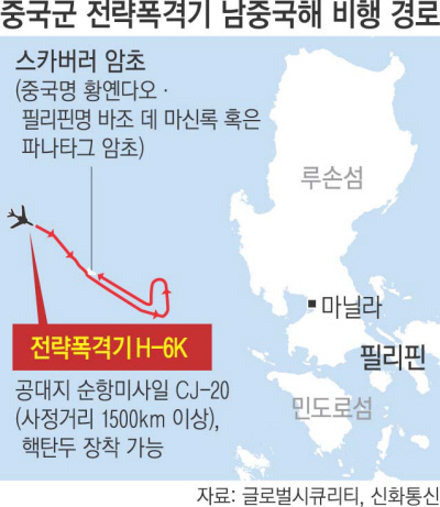 중, 남중국해서 전략폭격기 띄워…필리핀·미국 등 대상 ‘무력 시위’