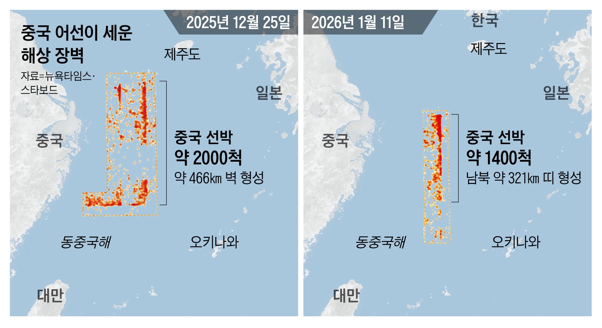 대만 봉쇄용? 中 어선 수천 척 동중국해에 466㎞ ‘해상 장벽’
