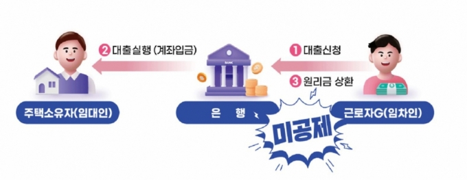 [TheTax] '모르면 '30만원' 놓쳐요'…연말정산 꼭 챙겨야 하는 '이것' 관련사진2