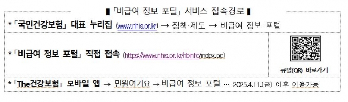 '비급여 정보 포털' 오늘 개설…'가격, 효과 등 확인 가능' 관련사진2