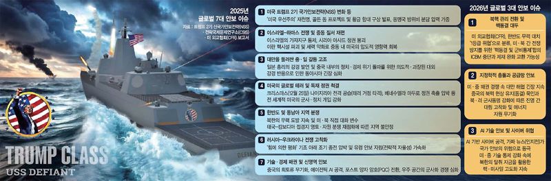 격변의 2026년 긴장 지속… "세계 안보 ‘복합 위기’ 대비해야" [이종윤의 밀리터리 월드]
