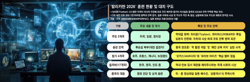 중동발 안보 파고, 동북아로… 전략적 무게중심 이동하나 [이종윤의 밀리터리 월드]