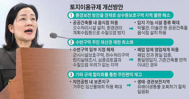토지 이용규제 빗장 확 푼다⋯수질오염 예방시 상수원 공공시설에 음식점 설치 가능